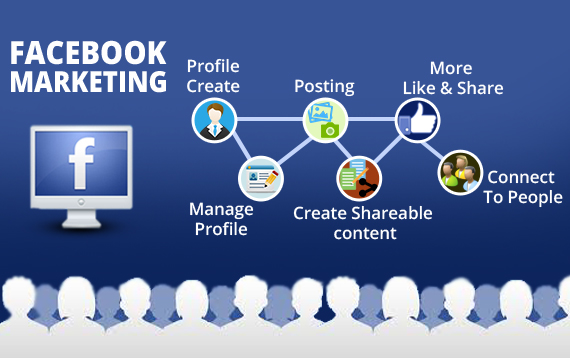 如何正确利用facebook营销——facebook-marketing－iStarto百客聚