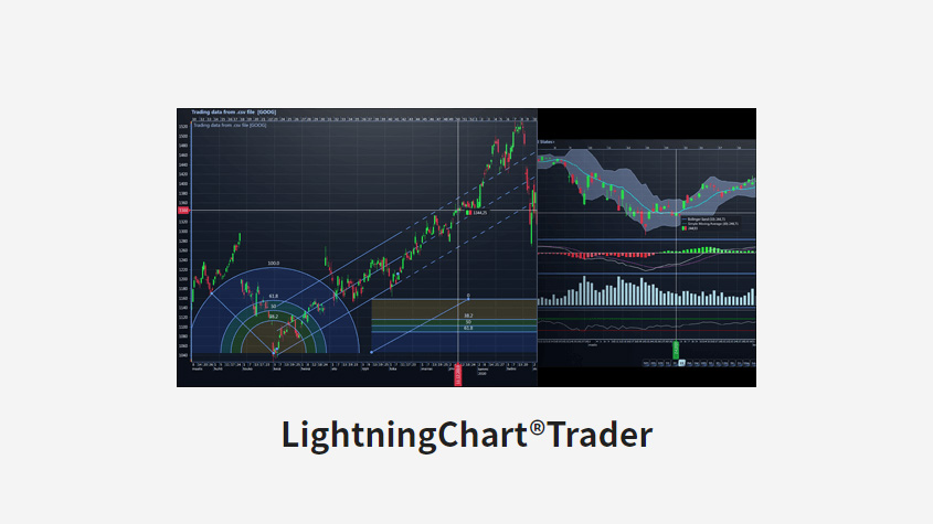 Arction专为金融交易而开发的LightningChart®Trader金融图表库插件