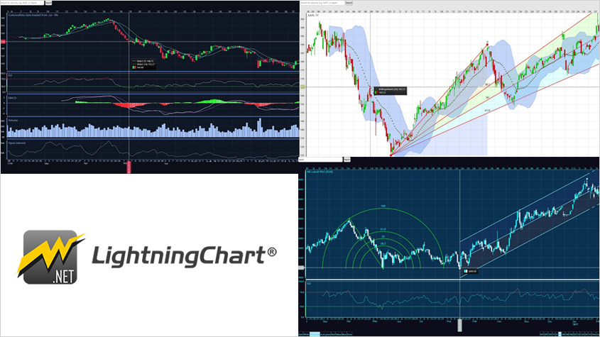 LightningChart® Trader 数据可视化工具在金融交易应用开发中的技术分析