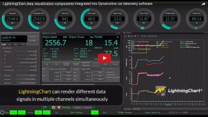 Dynamotive汽车工程公司采用高性能控制系统LightningChart解决方案