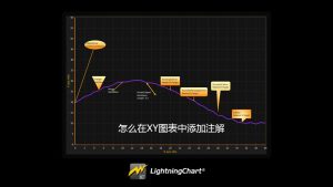 LightningChart控件在XY图表中添加注解方法